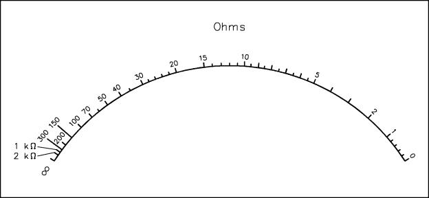 OHM METERS